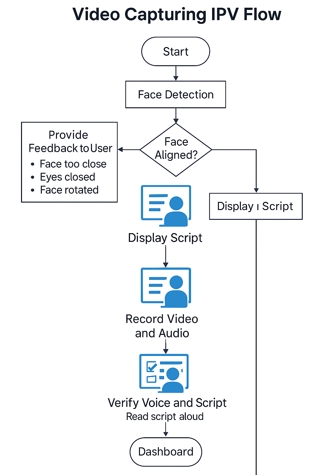 Meon Developer Tool